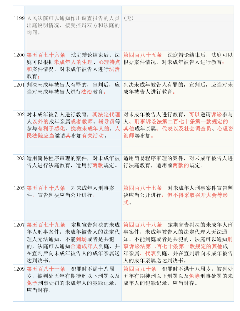 澳门二四六天天资料大全2O23-实证-实证释义、解释与落实