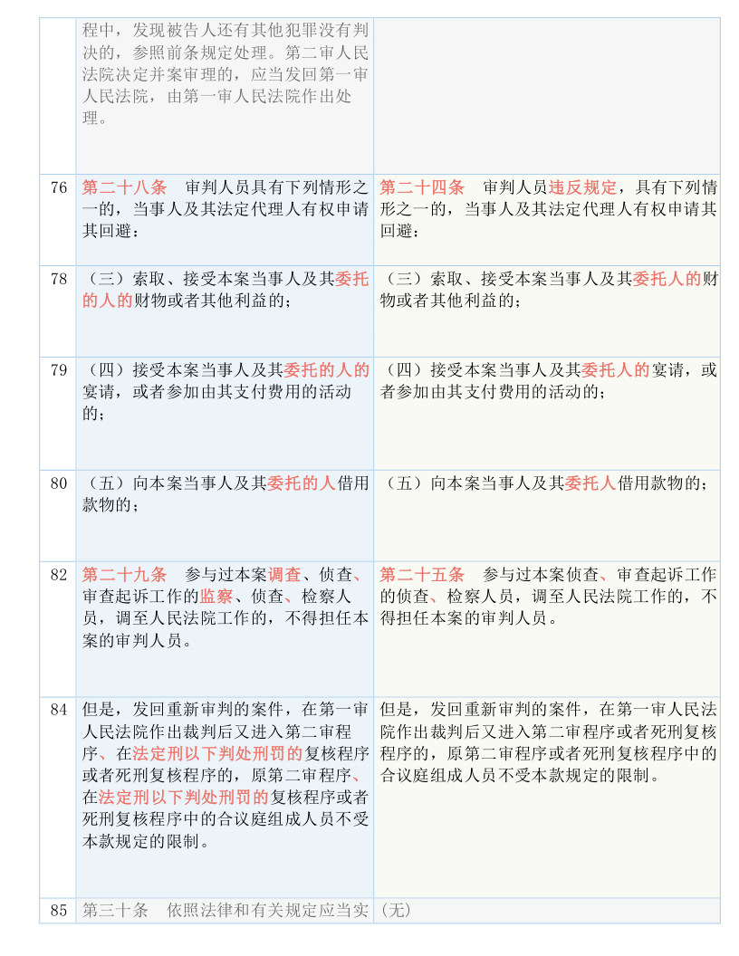 777888精准管家婆免费-实证-实证释义、解释与落实